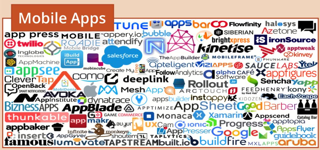 martech营销技术图谱2021,martech全景图