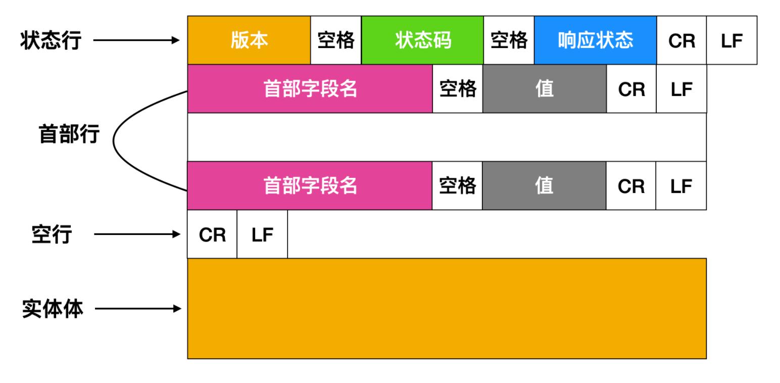 拿下计网的这些协议后，我就是最靓的仔