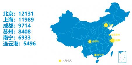 上海闪送能月入过万吗,闪送能月入过万