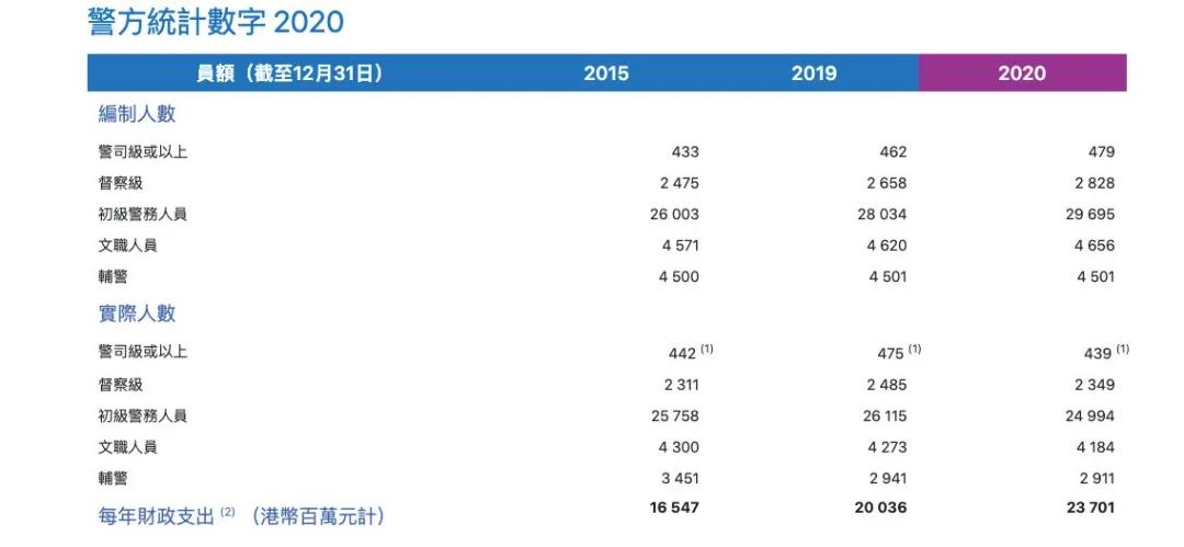 世界十大安全城市香港,香港全球最安全城市