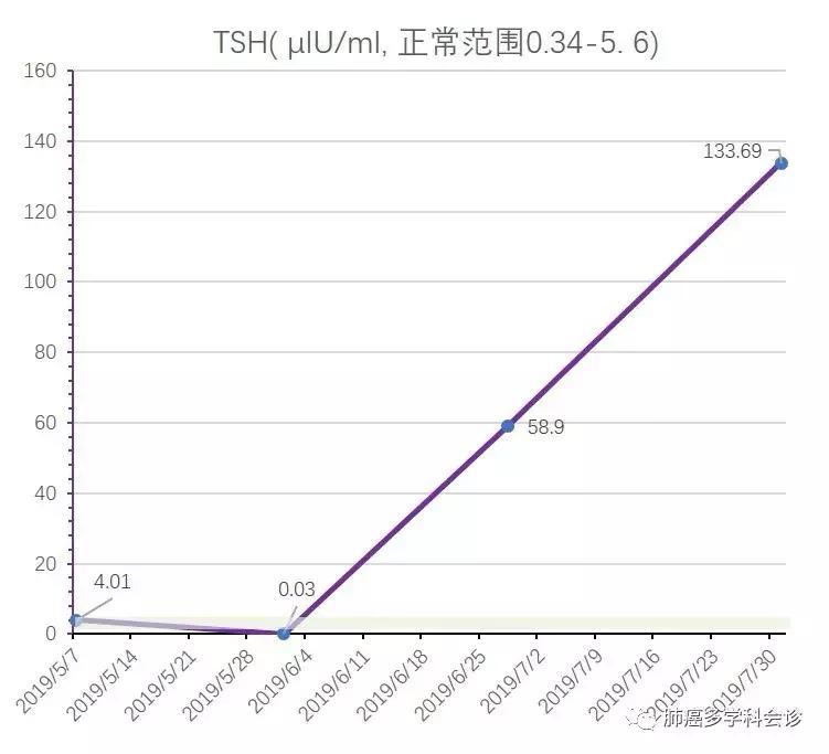 上海专家肿瘤治疗新探索,肿瘤诊疗一体化治疗方案