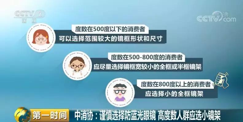 怎么知道自己的眼镜镜框大小,镜框和镜片大小不一样怎么办