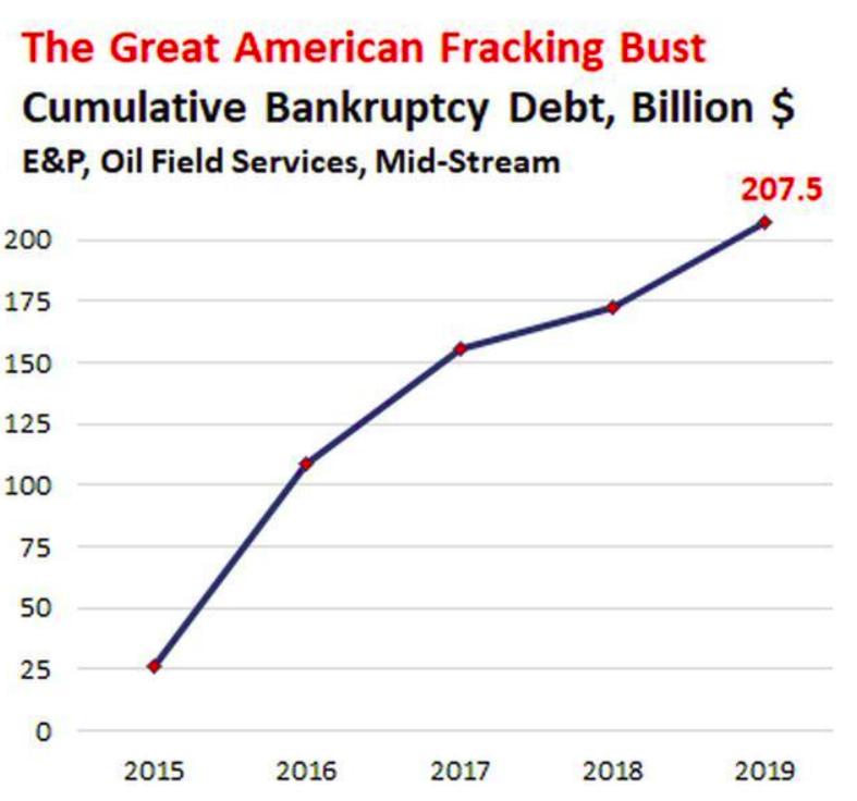 油价暴跌美国石油,油价暴跌美国