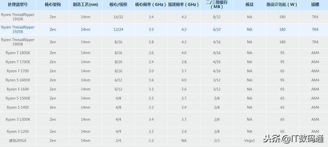 geekbench5跑分手机cpu天梯图最新,电脑cpu天梯图性能排行榜2023