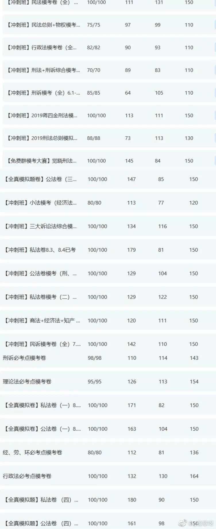 想一次通过法考需要注意什么,想一战成名只有打赢高手