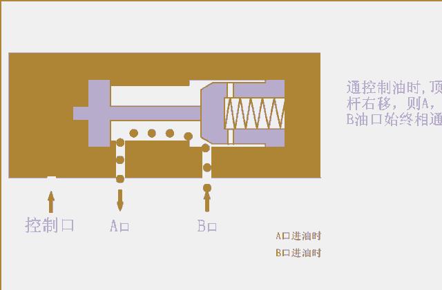 气动电磁换向阀原理动画演示,电磁换向阀两位三通原理动画