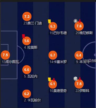 前腰伊涅斯塔,前腰重新崛起