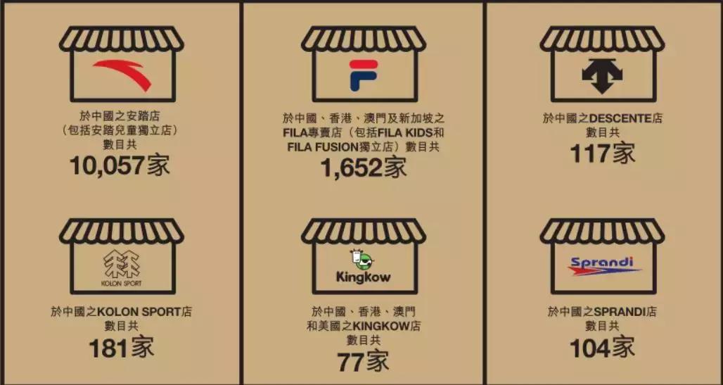 各大品牌公布年度成绩单,24家服装上市公司“剧透”成绩单