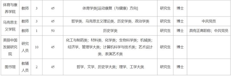 编内福建又一批事业单位公开招聘,含编制岗招423人