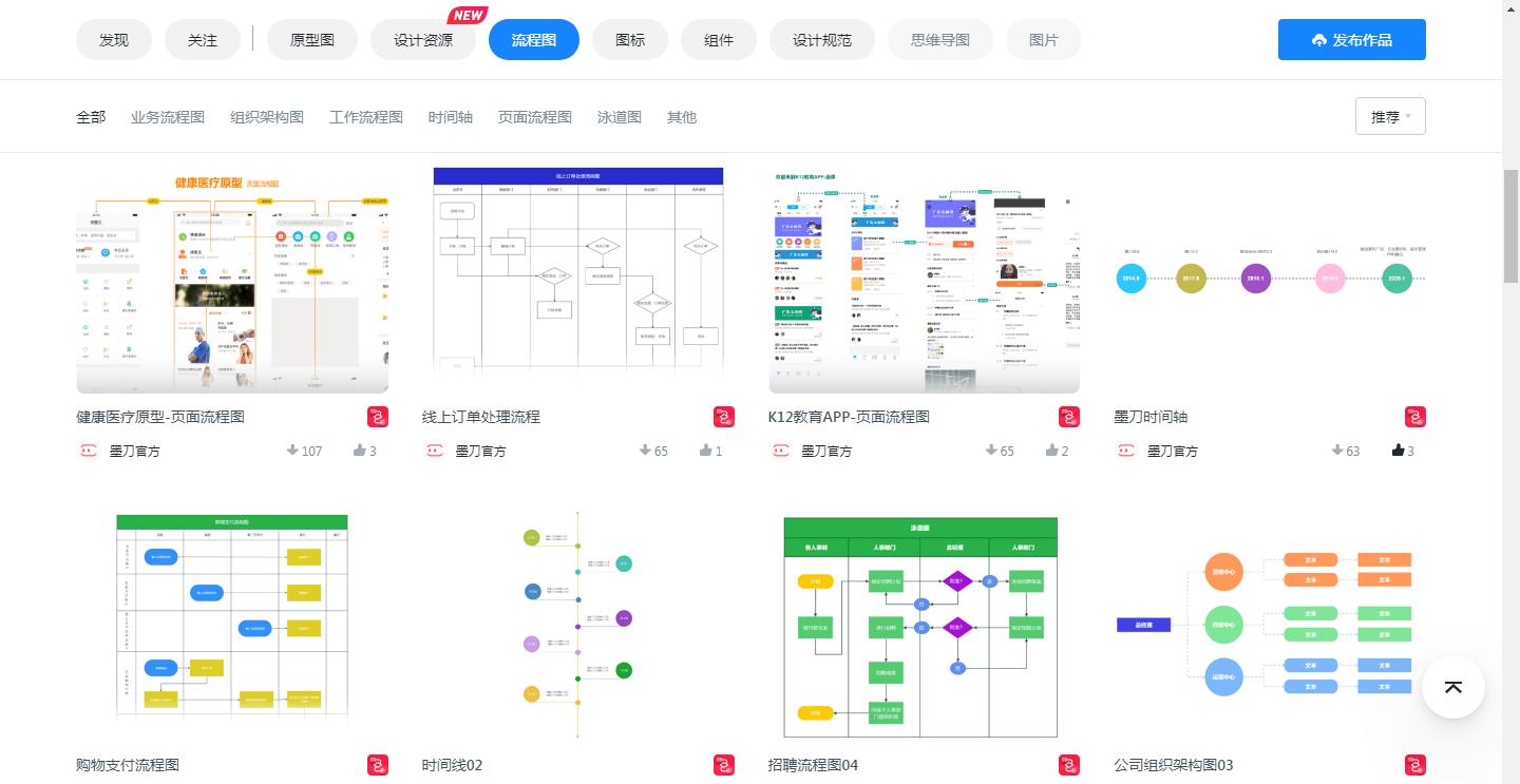 什么软件制作流程图好用点,简单的流程图用什么软件做比较好