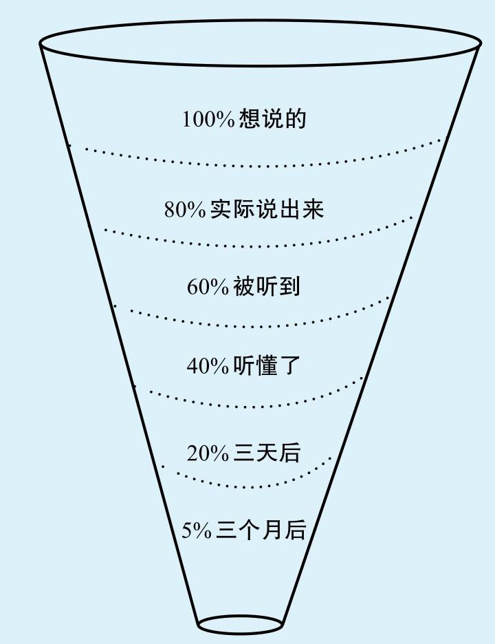 老员工能力强不服从管理一招解决,老员工不理新员工