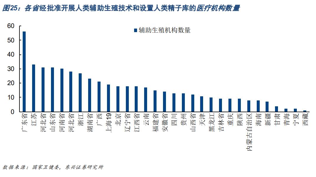 少子化老龄化影响未来经济格局,少子化的人口结构性变化