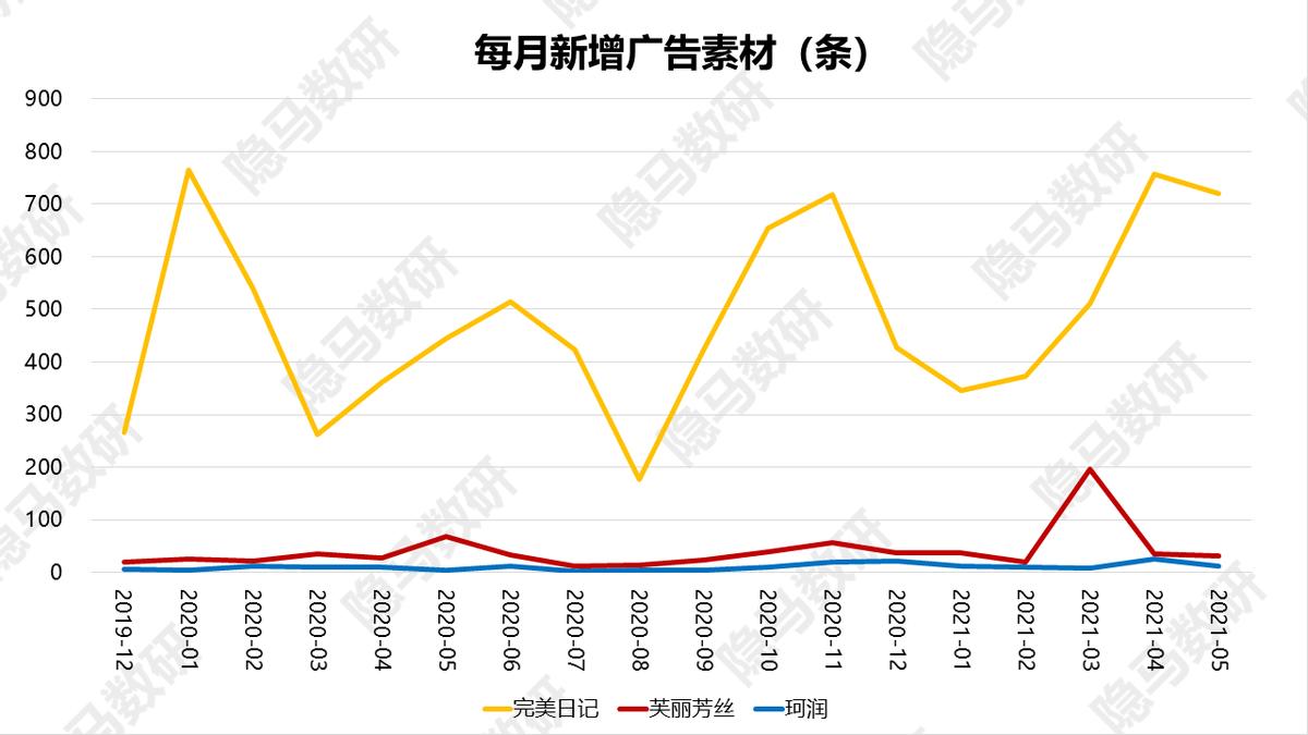 芙丽芳丝洁面泡沫型,芙丽芳丝美白洁面