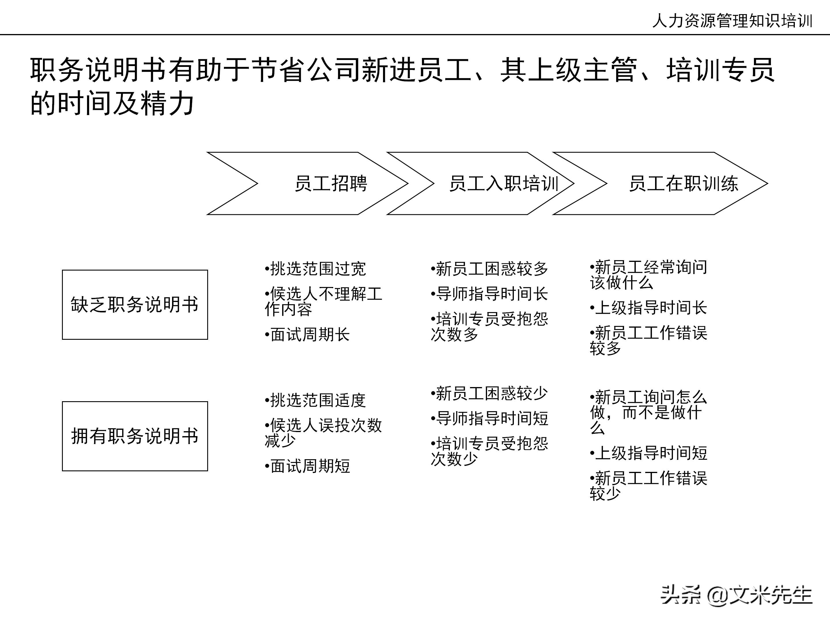 国内知名咨询公司课件：177页人力资源管理知识培训（内部版）