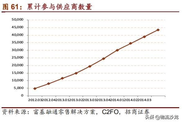 从全球供应链看棉花价格,costco零售业的噩梦