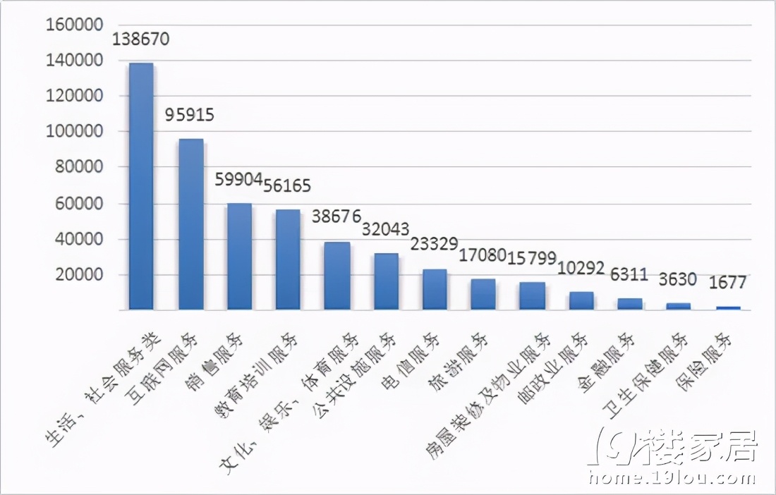 花了12万多就送了这么套东西上门,朋友介绍的商家太黑了!