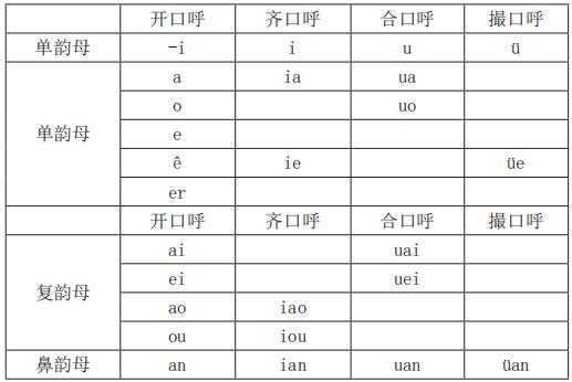普通话证书考试一年几次,新疆普通话考试三甲证书
