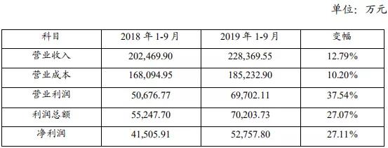 注册5亿融资租赁公司,中国十大融资租赁公司排名