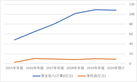 财报数据大有奥秘,财报里的公司秘密