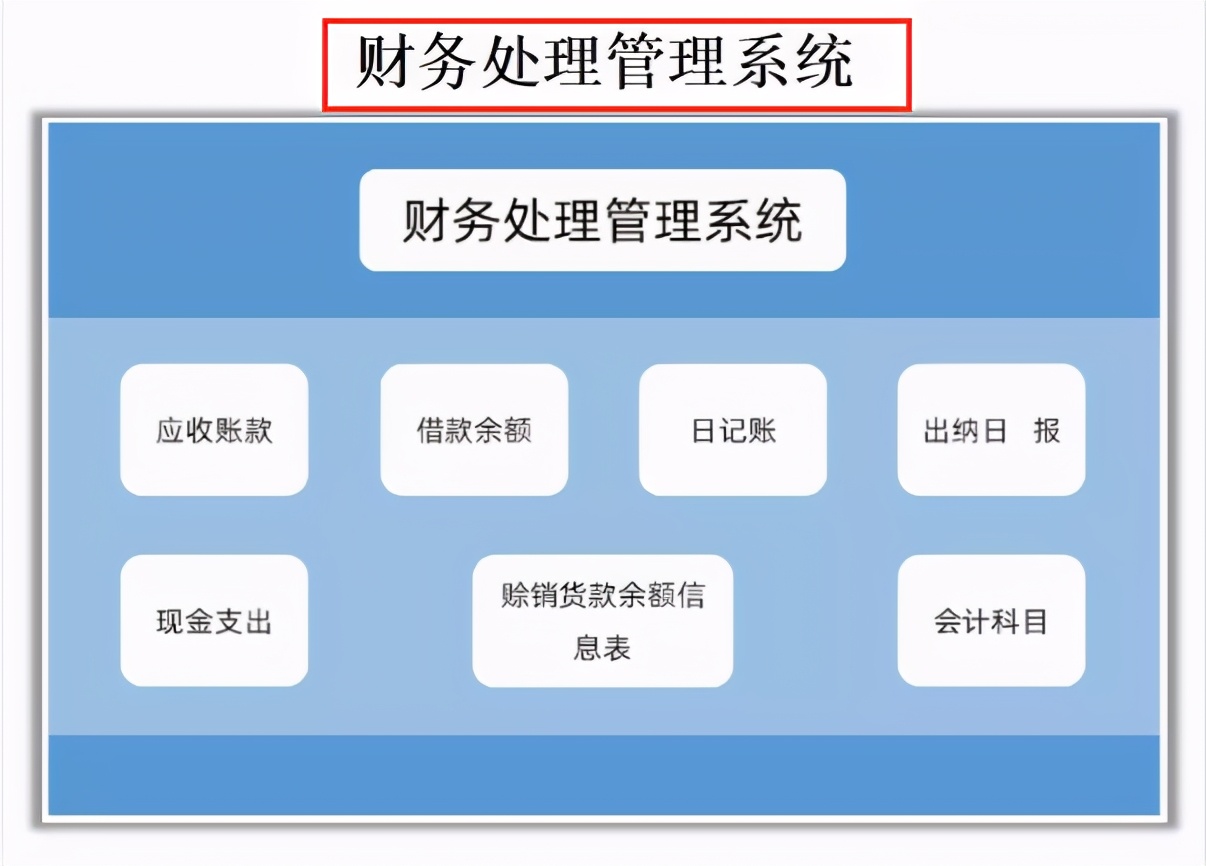 财务excel推荐,不花钱的excel财务系统