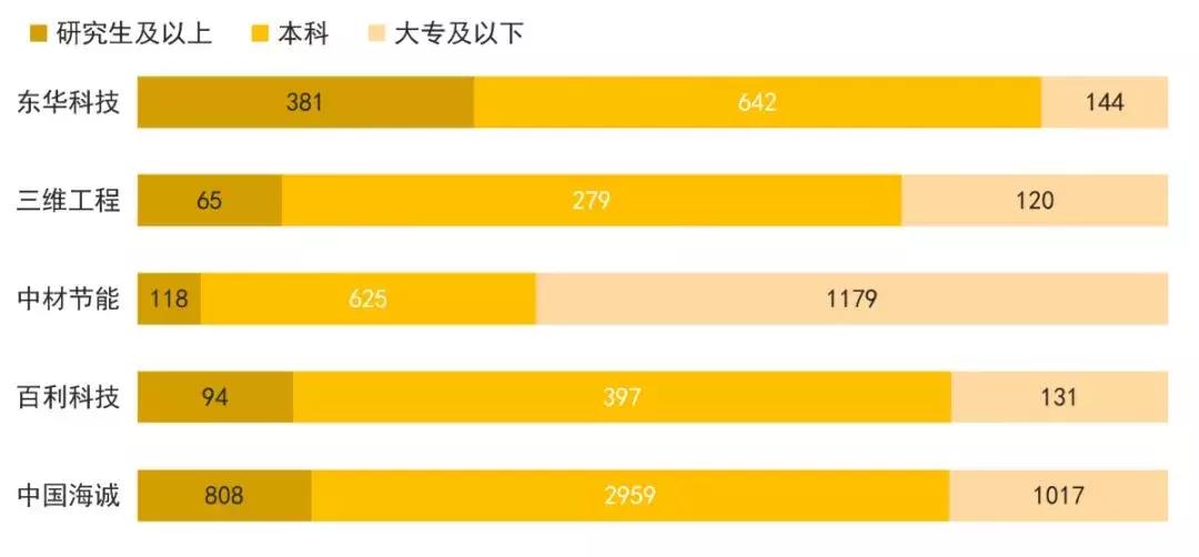 国内建筑上市公司前十名,国内公认最好的工程公司