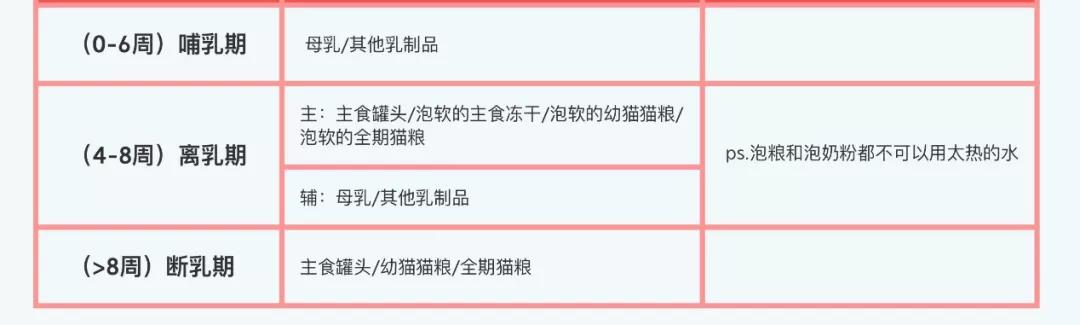 幼猫粮推荐排行榜,幼猫粮推荐性价比高