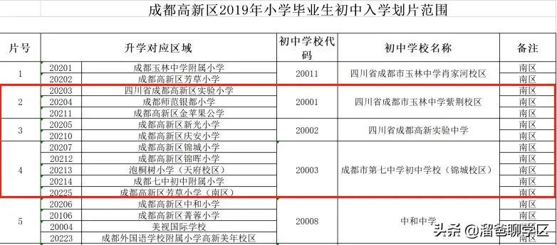 兜兜转转，最终上车高新区最冷门学区房—高新实小