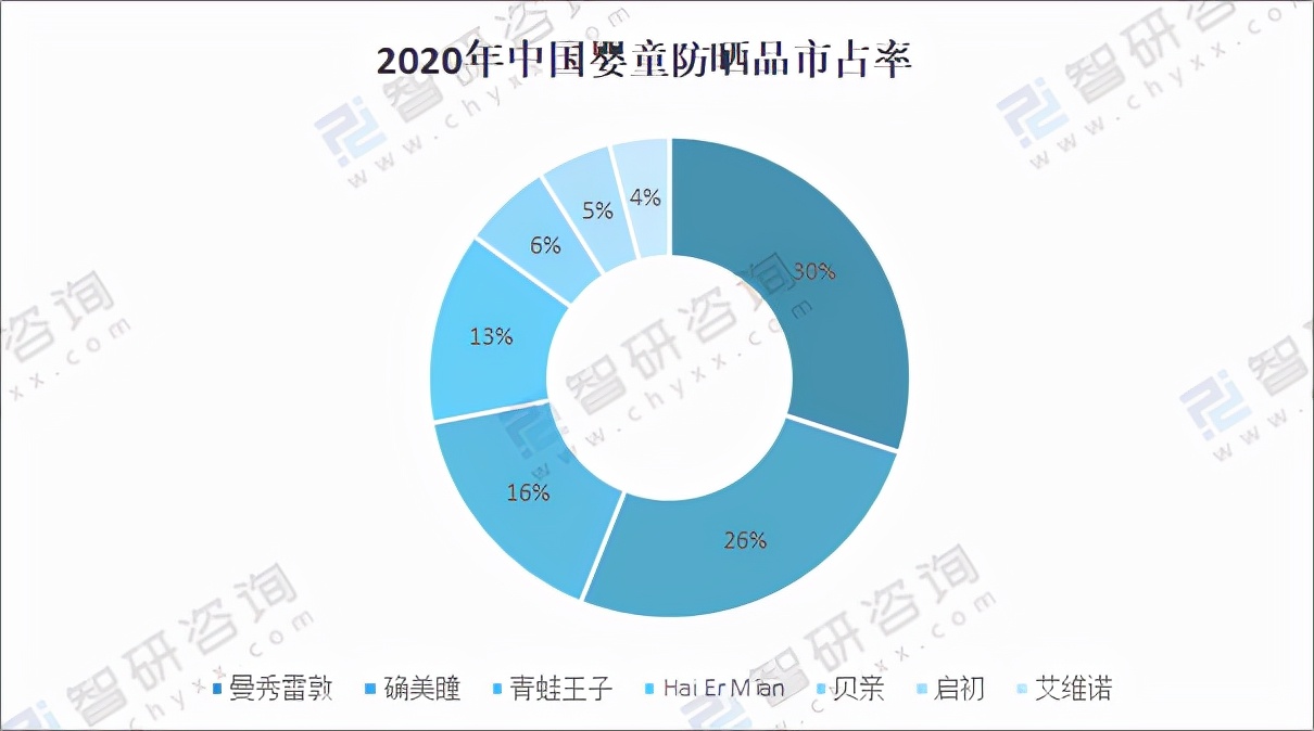 2021年中国母婴洗护行业市场规模及市场竞争格局分析「图」