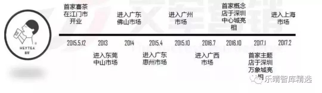 从行业角度分析喜茶,从喜茶这十年来看未来茶饮新方向