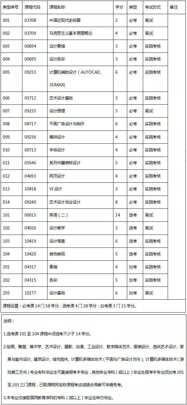 新视觉、新设计,堪称神仙专业
