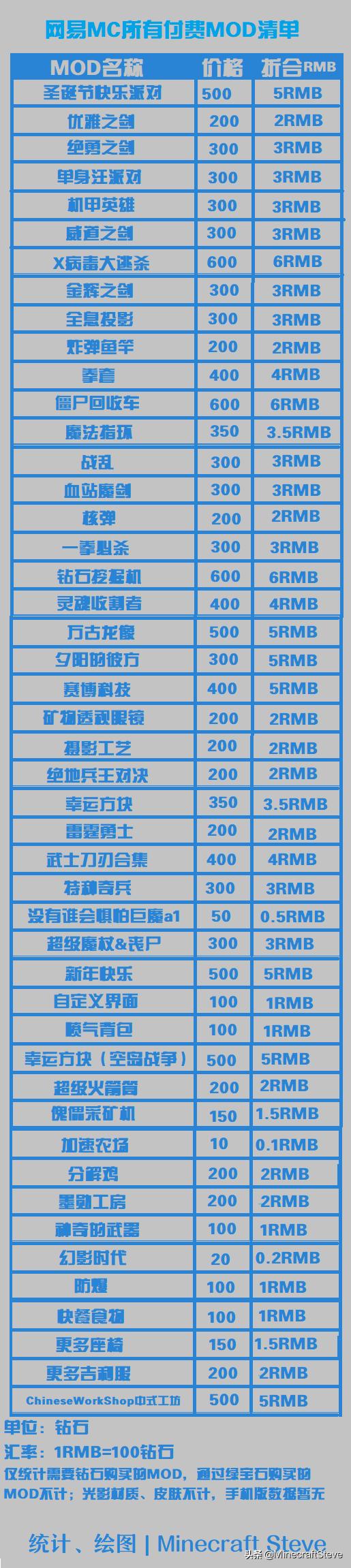 网易我的世界真的被微软限制了吗,网易我的世界被人针对