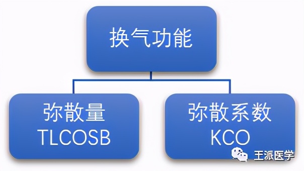 肺功能检查能检查出肺部哪些疾病,如何看懂肺功能报告
