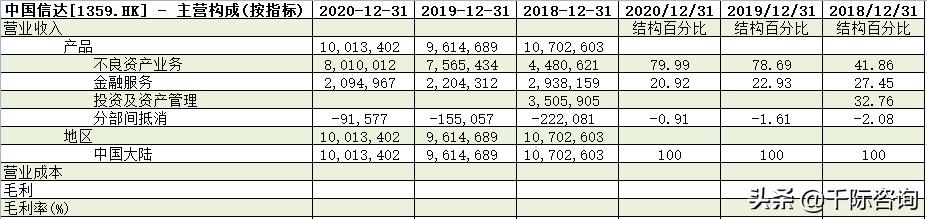 2023年资产管理行业展望,2023年中国资产管理行业发展报告