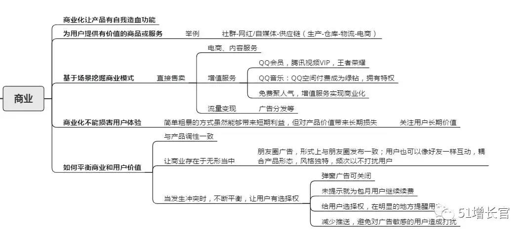 产品指标模型操作步骤,如何搭建产品体系