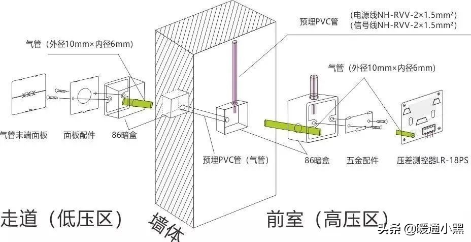 净化车间电子压差传感器正确安装,压差控制器工作原理图