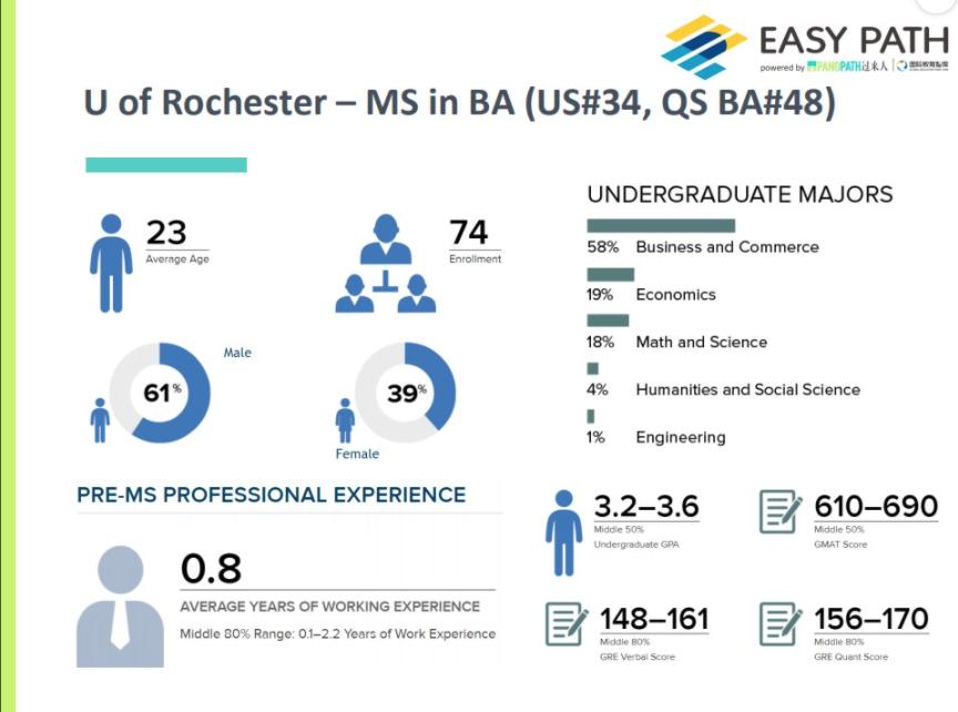 商业分析专业研究生就业前景,商业分析硕士读博可选什么专业