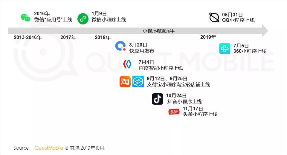 抖音自带的k歌小程序在哪开通,抖音k歌小程序怎么样