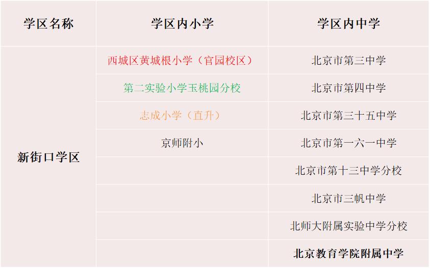 干货|北京西城学区房大扫盲，附学区一览及各片区点评