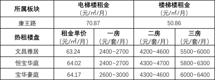租房旺季!广州专业市场周边租赁畅旺!租金要涨?