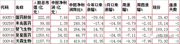 周五股票值得投资吗,周五股票最全解析