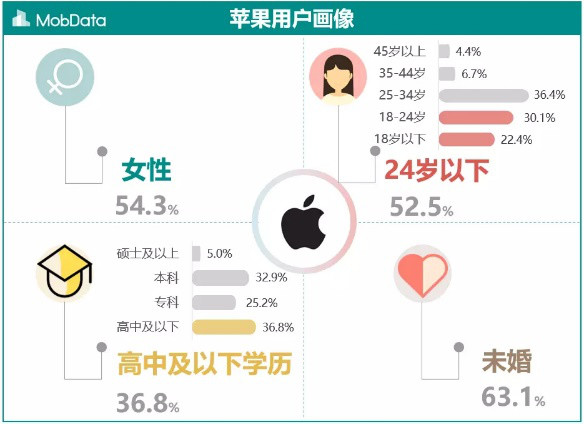 她经纪轻奢产品,她经济银联经济