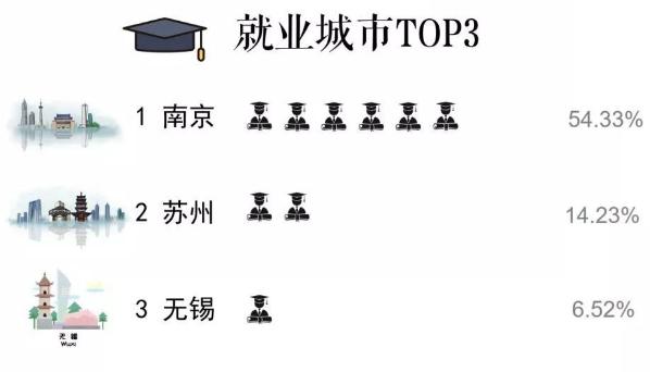 南京晓庄学院的师范类就业前景,南京晓庄学院学前专业强不强