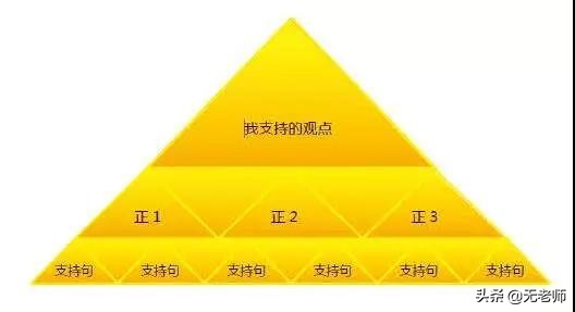 托福口语真经全解,二十八天搞定托福口语