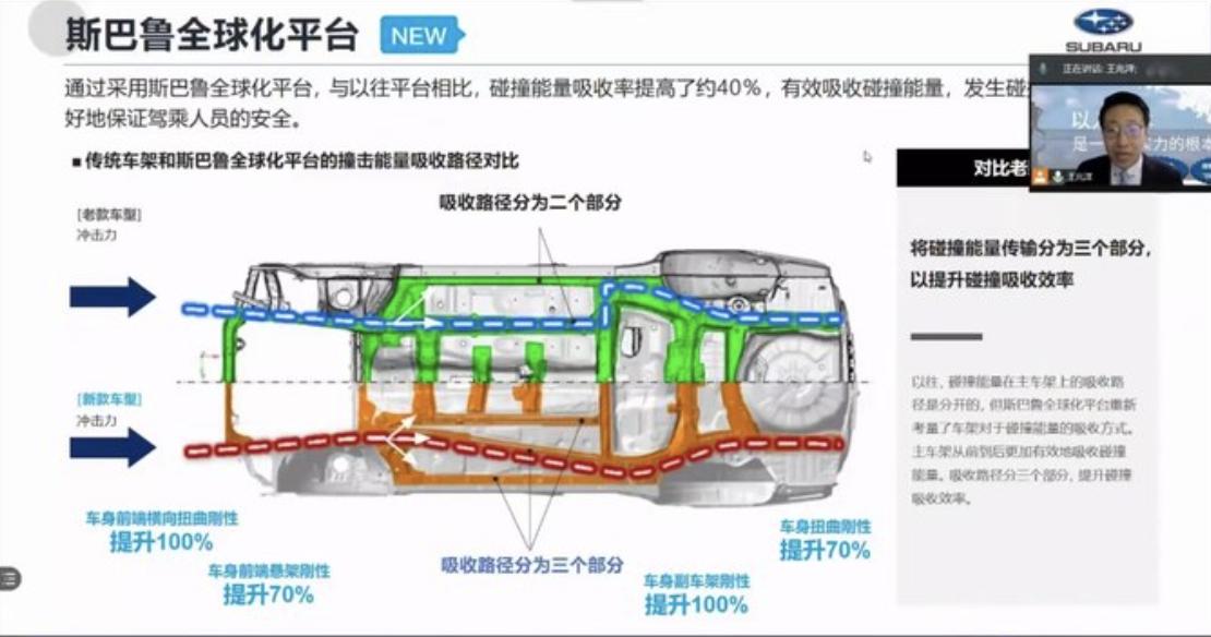 新一代斯巴鲁傲虎图,全新一代斯巴鲁傲虎效果图