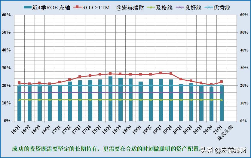 一文读懂生物进化,一文解析全装备