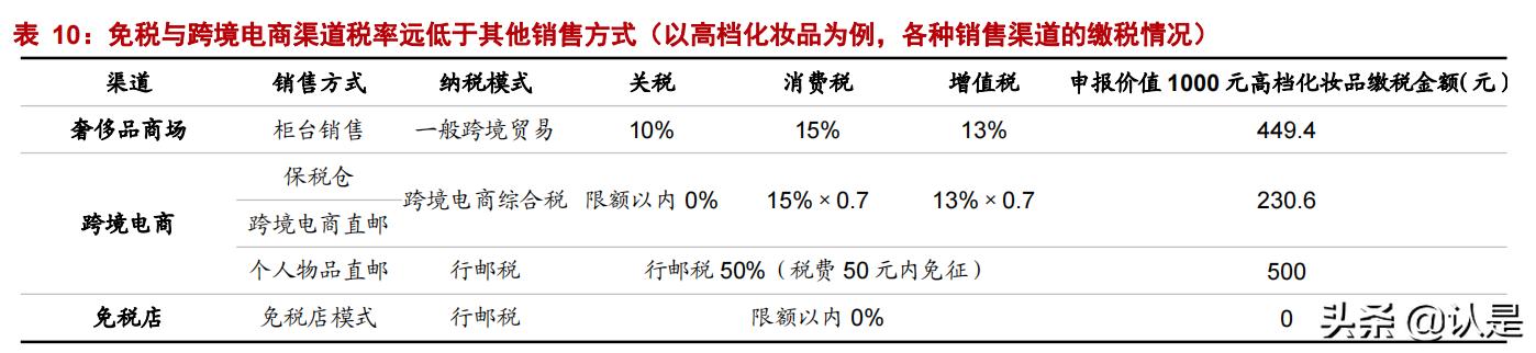 上海机场问询函,上海机场深度解析