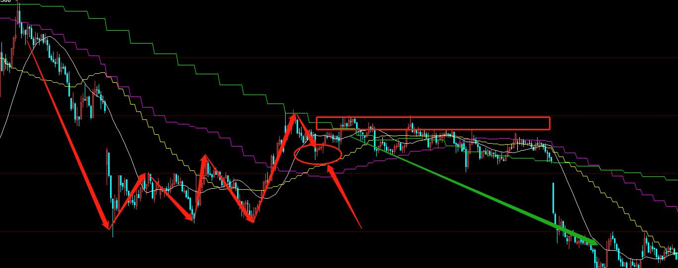股票期货每天必备技巧,股票期货日内交易策略