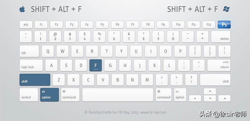 photoshop各快捷键用法,超详细photoshop快捷键大全