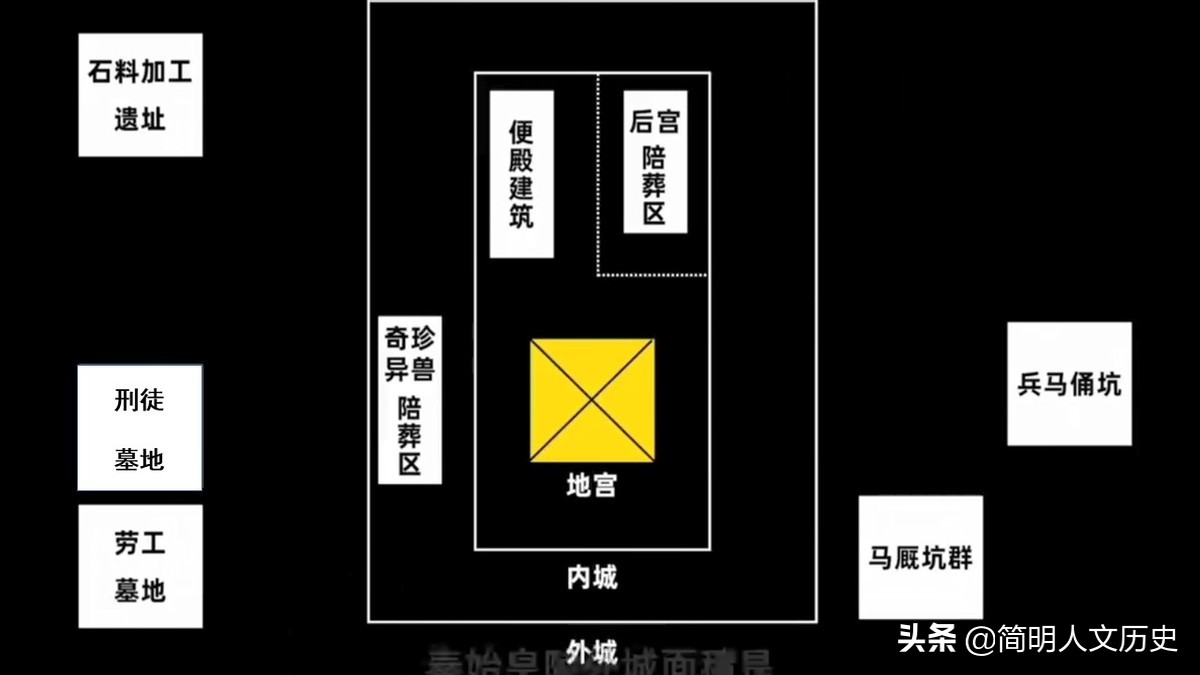 秦始皇陵千百年之谜,秦始皇陵的8个千古谜团