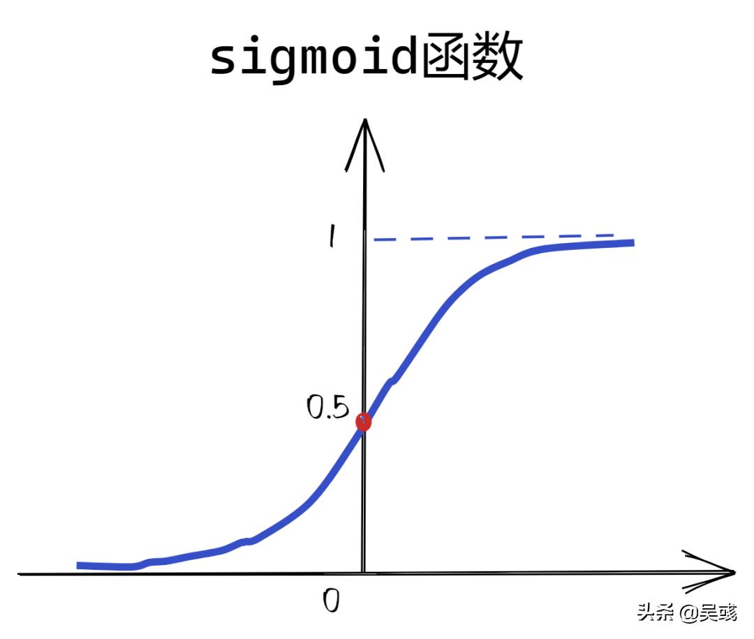 从基础理论角度详细归纳神经网络,神经网络的入门与实践